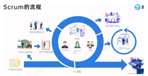從概念到實(shí)踐 軟件測(cè)試與互聯(lián)網(wǎng)銷售的交匯